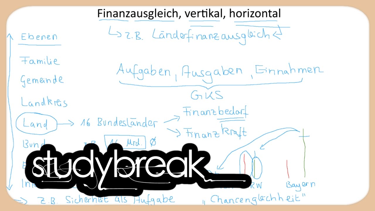 Finanzausgleich, L&auml;nderfinanzausgleich | Finanzwissenschaft
