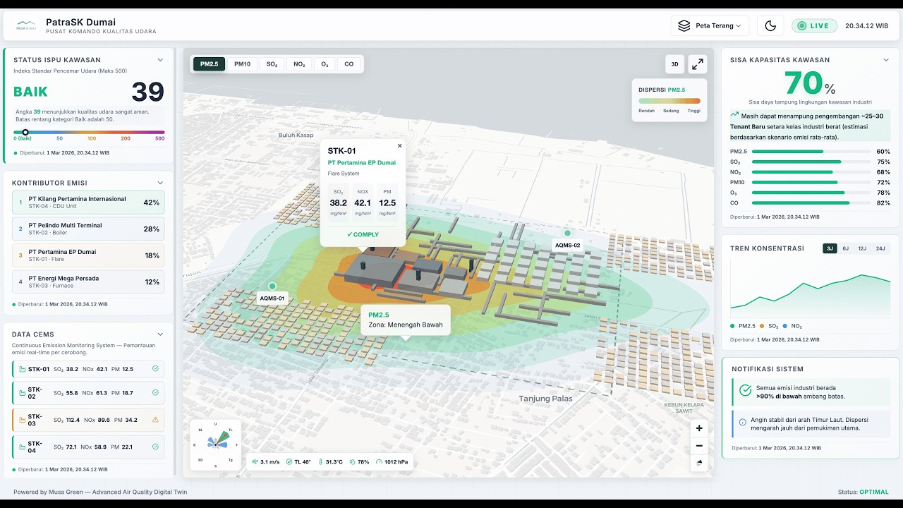 Air Digital Twin: Real-Time Air Dispersion Monitoring by MUSA Green