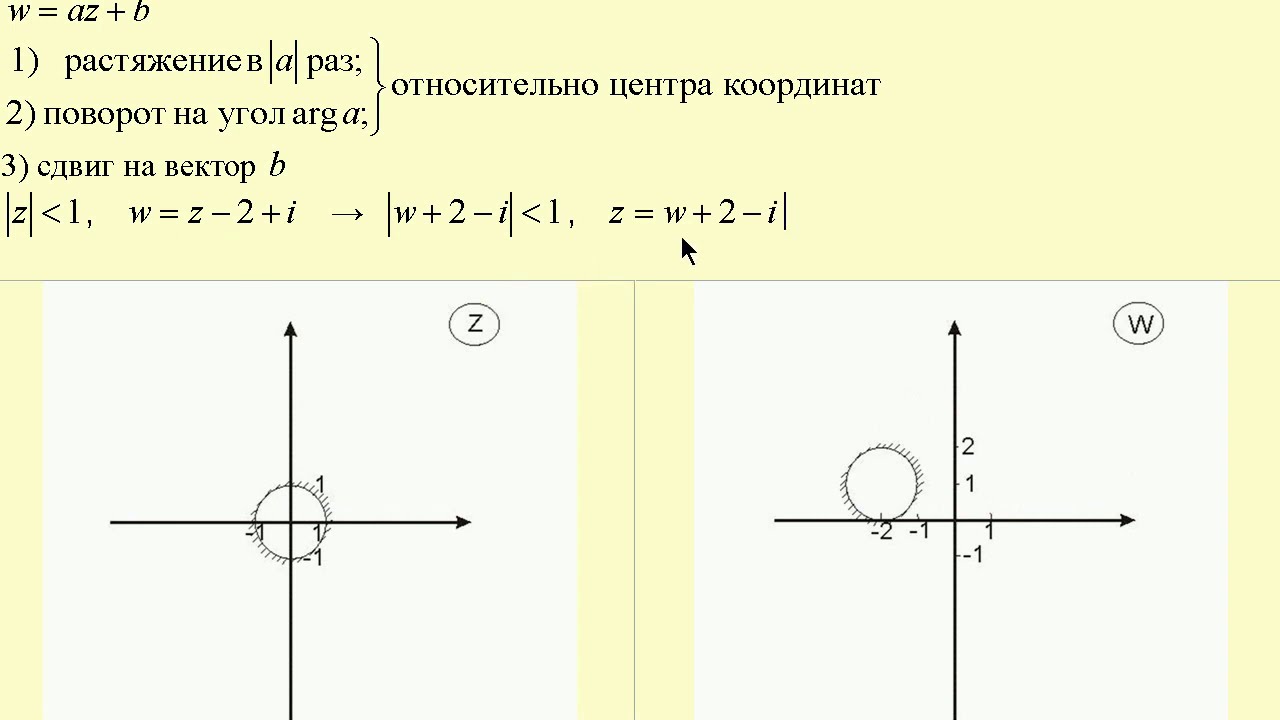 Конформные отображения с помощью линейной функции