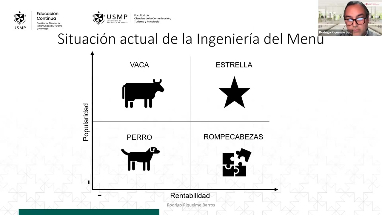 Análisis preoperativo para la carta del restaurante (APC)
