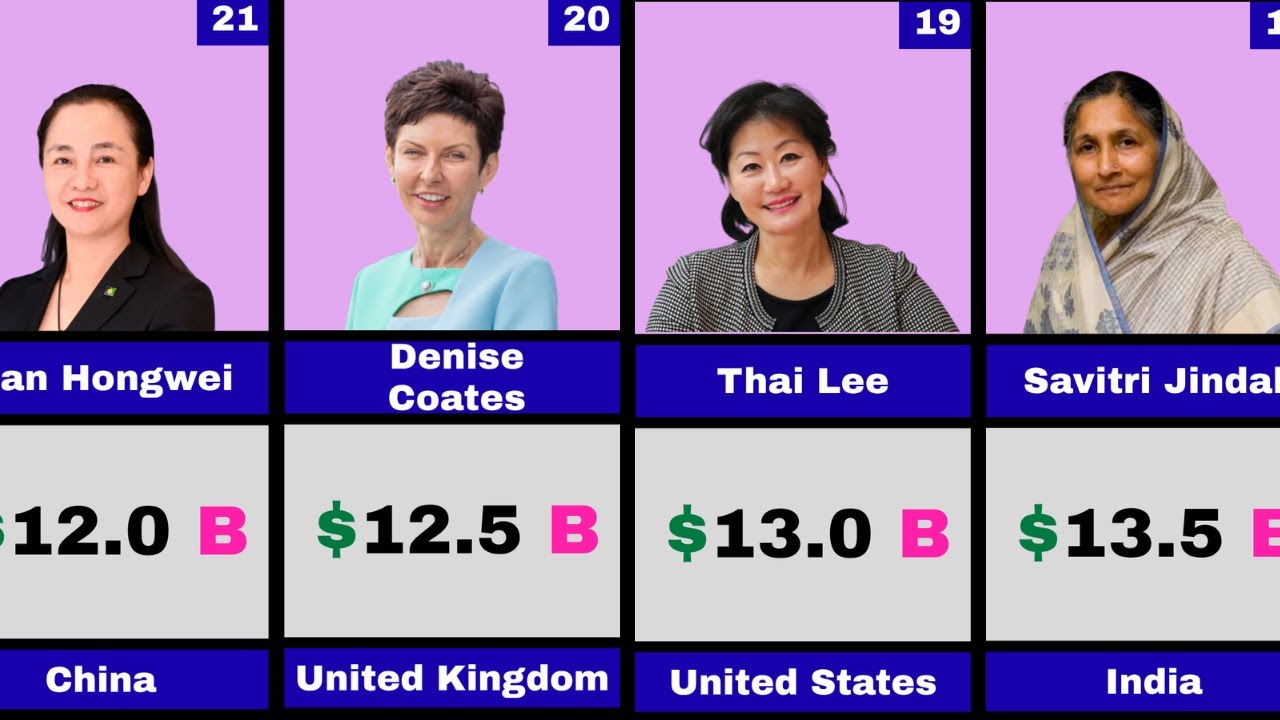 The RICHEST Women in the World Revealed