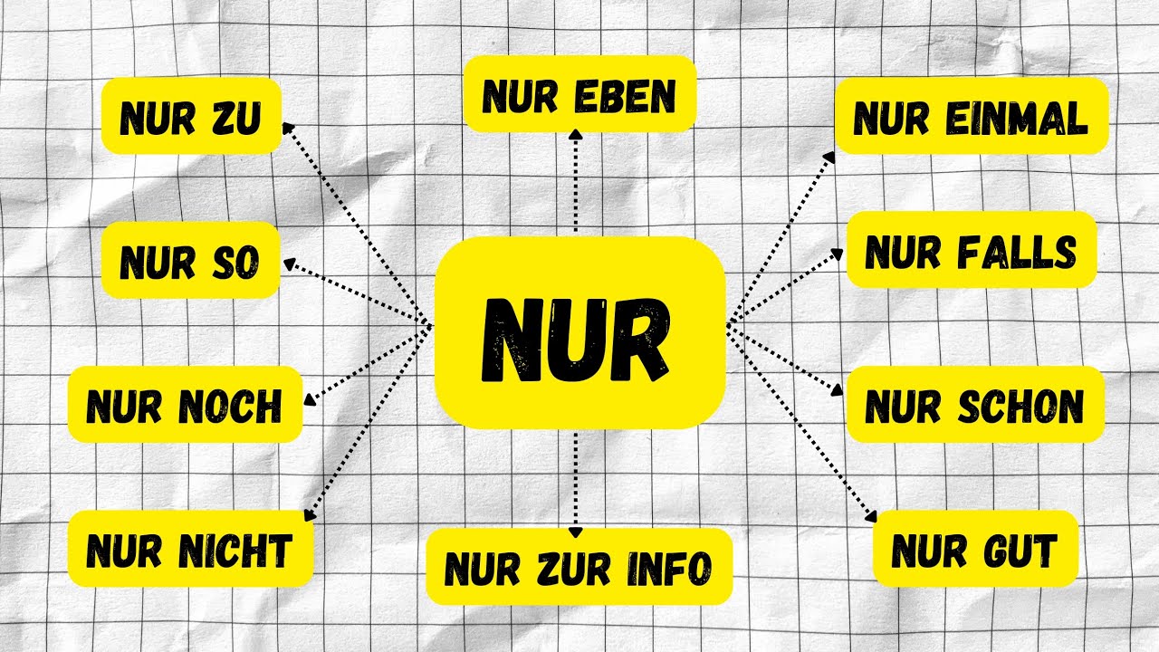 One German word with 10 meanings?! ( Umgangssprachlich )