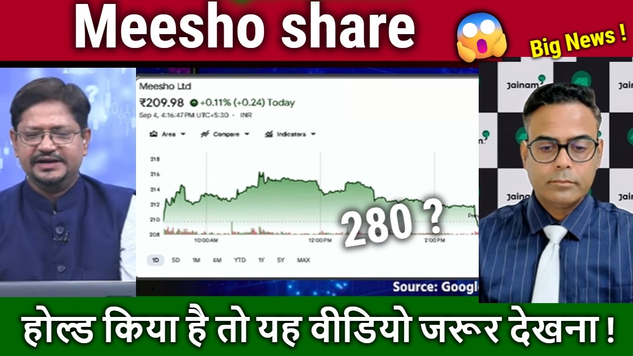 Meesho share news,Buy,hold or sell ?meesho share Expert analysis/ Long Term target 2030