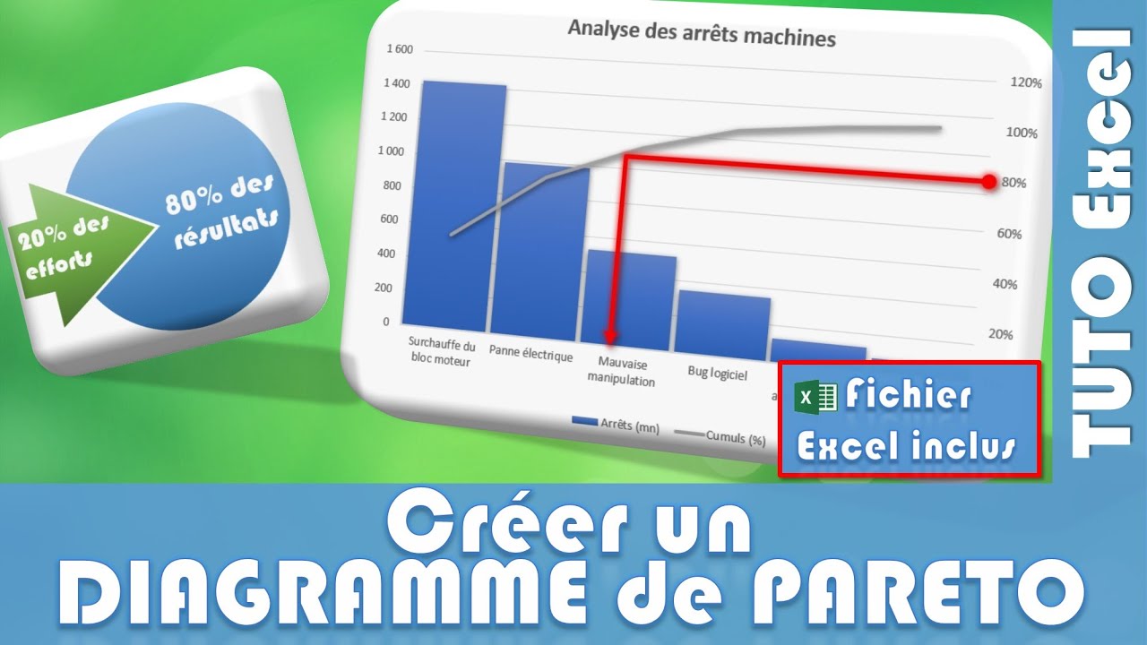 Comment construire un diagramme de PARETO sur Excel