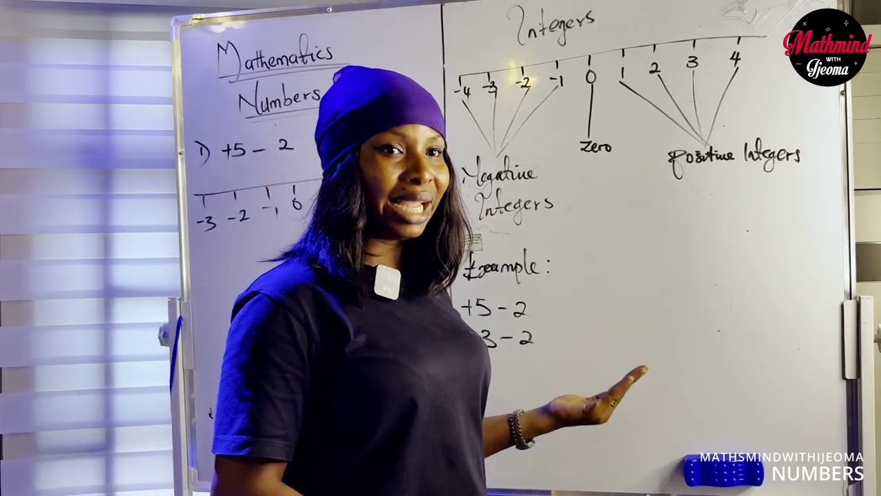 Numbers and integers made easy for beginners 