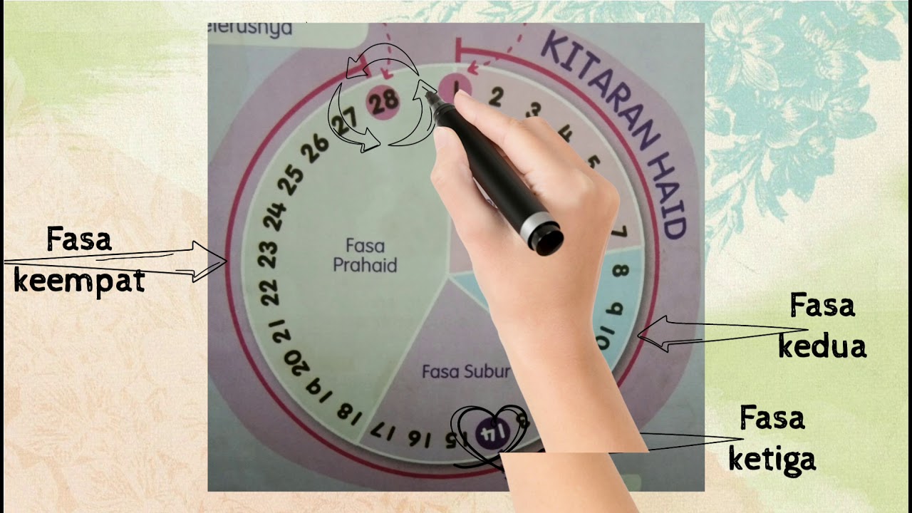 PK TAHUN 5 (Kitaran haid & cara mengira kitaran haid)
