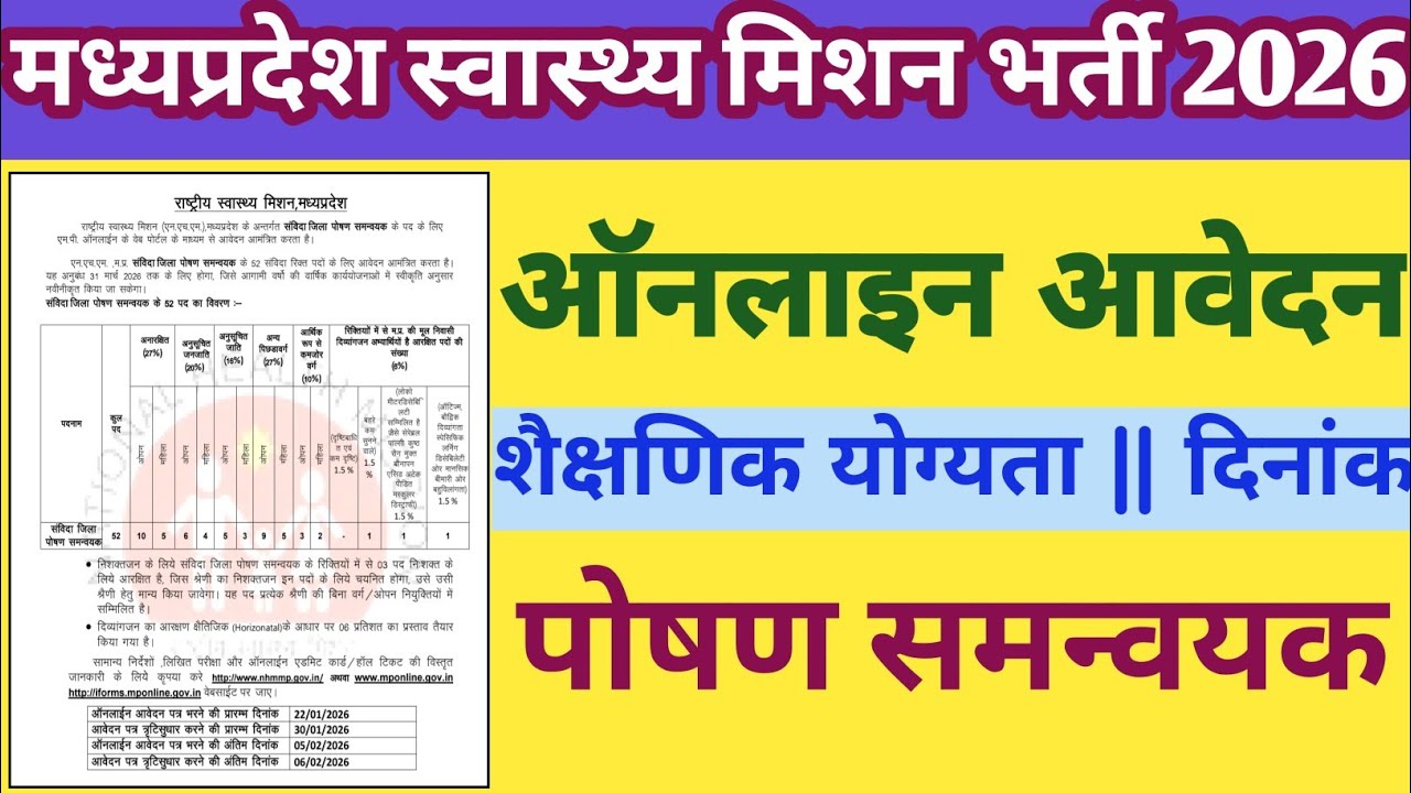 मप्र. समस्त जिलों में जिला स्तरीय स्वास्थ मिशन नया भर्ती नोटिफिकेशन जारी 2026 | Latest Vacancy MP
