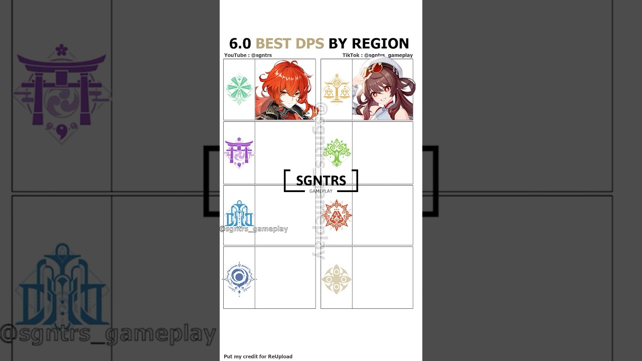 how about your opinion? who is the best dps #genshinimpact #genshin #genshinmemes #memes #原神