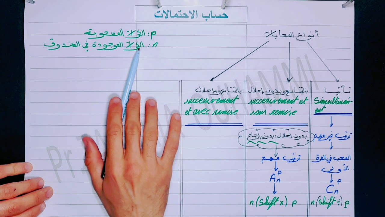 الجزء 2 : حساب الإحتمالات : السحب بالتتابع وبدون إحلال