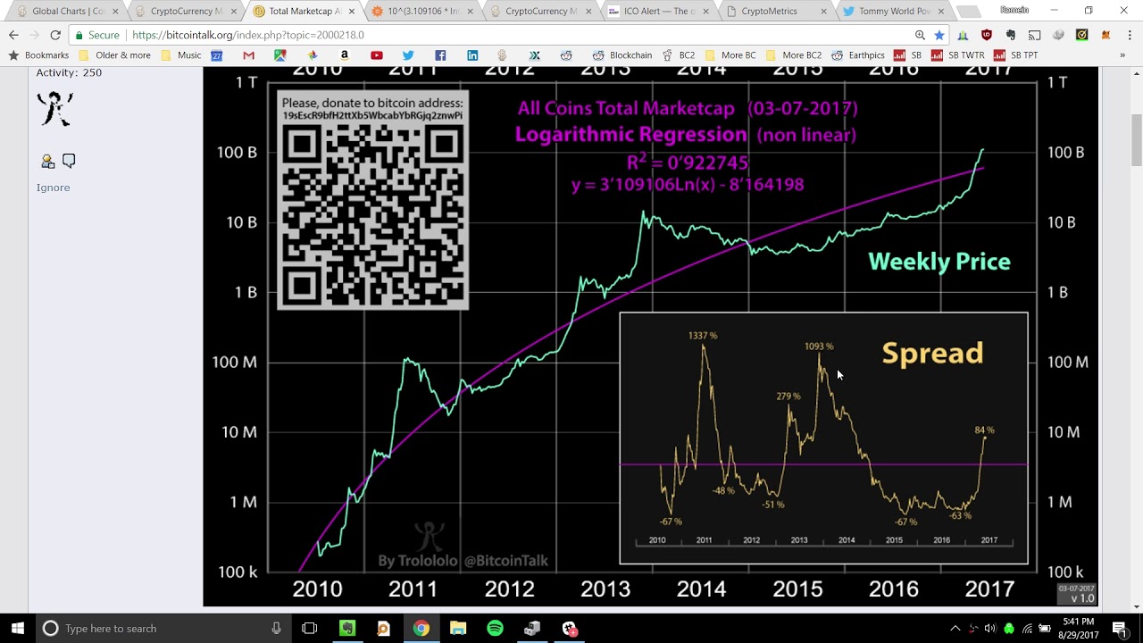 Cryptocurrency Market Update and the ICO Gold-rush