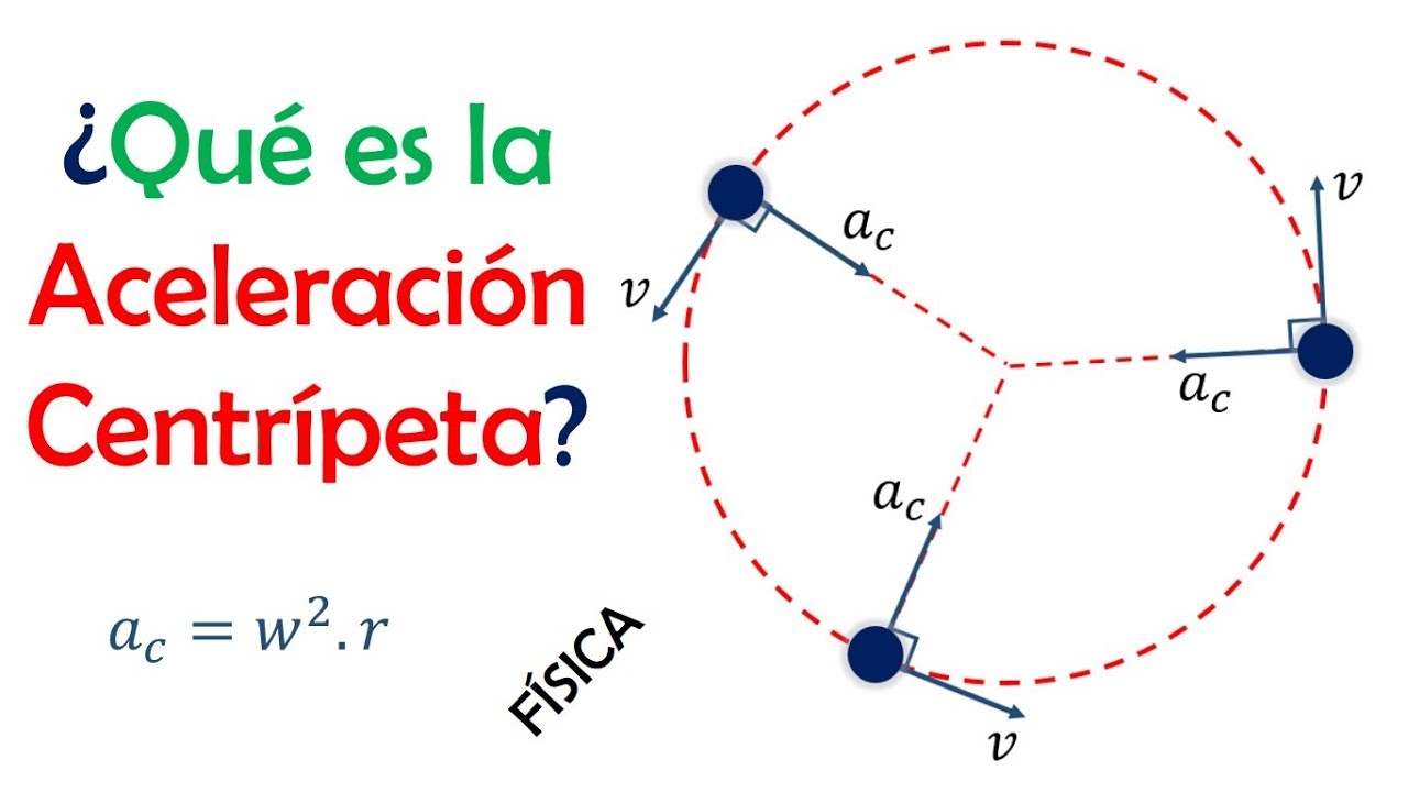 &iquest;Qu&eacute; es la ACELERACI&Oacute;N CENTR&Iacute;PETA? | Movimiento Circunferencial