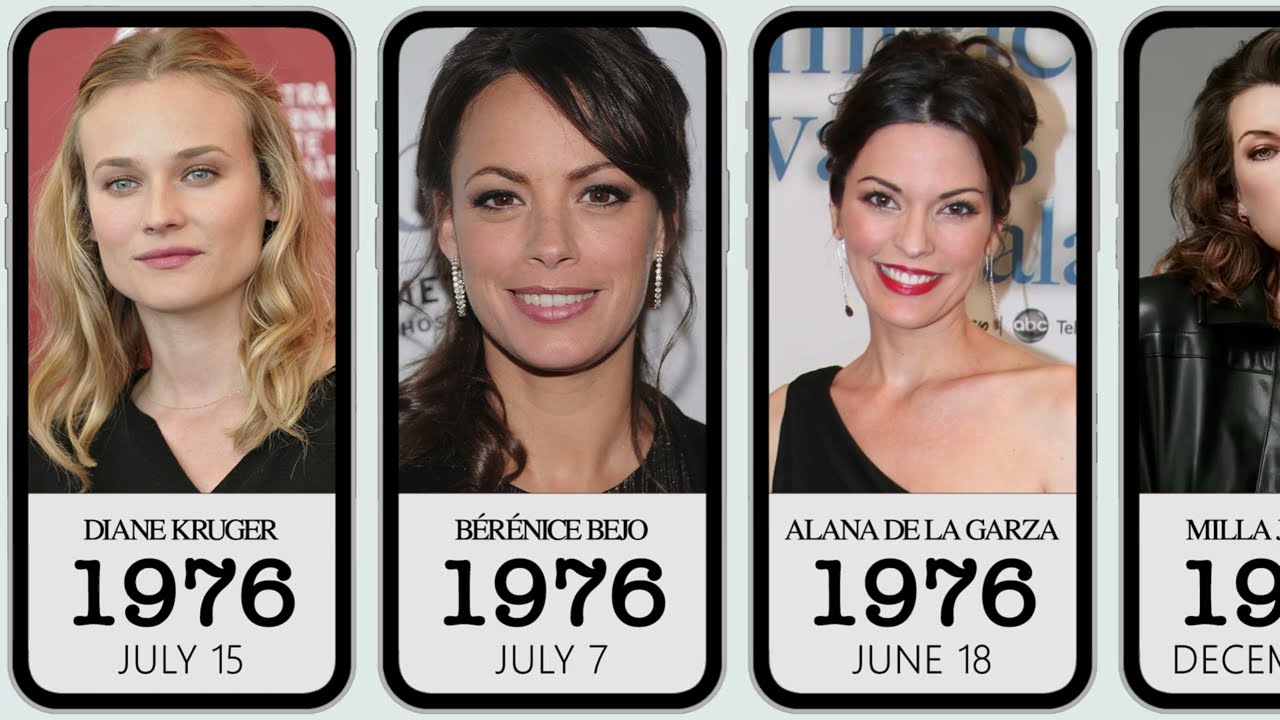 Most Beautiful Women In Hollywood Revelation