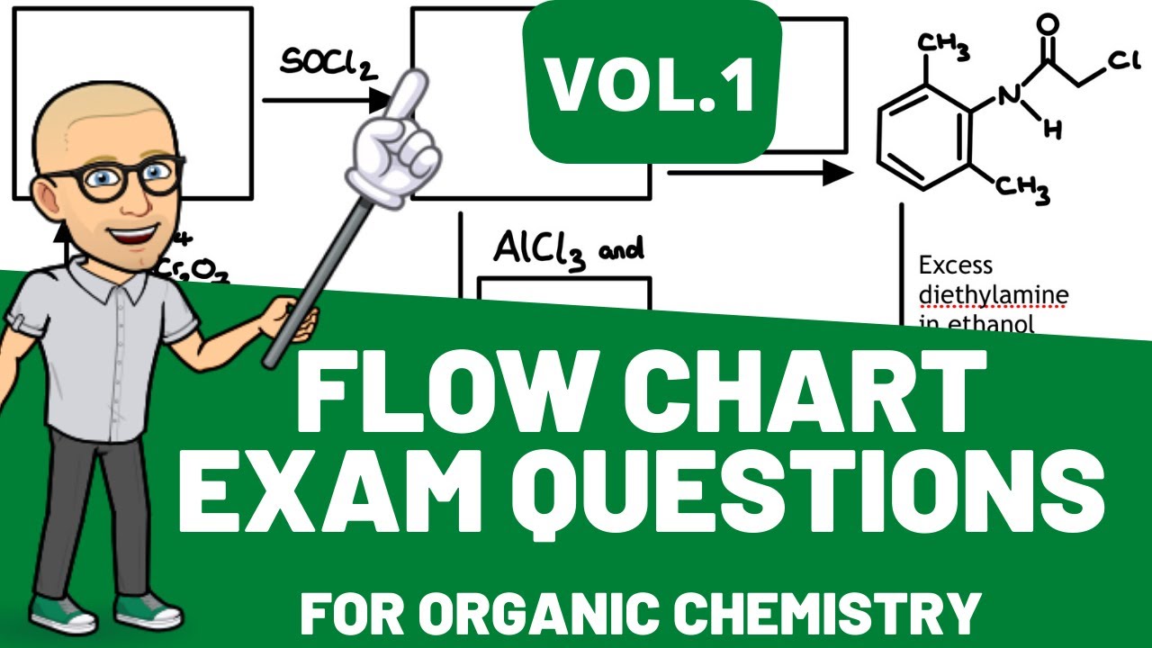 Organic Chemistry Flow Chart Exam Questions Volume 1