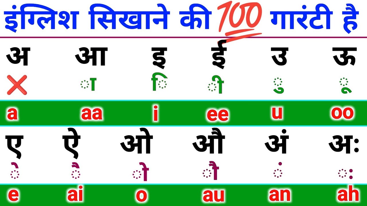 Bilkul शुरुआत से English पढ़ना ऐसे सीखें | How to learn English From Zero | अंग्रेजी पढ़ना सीखें 