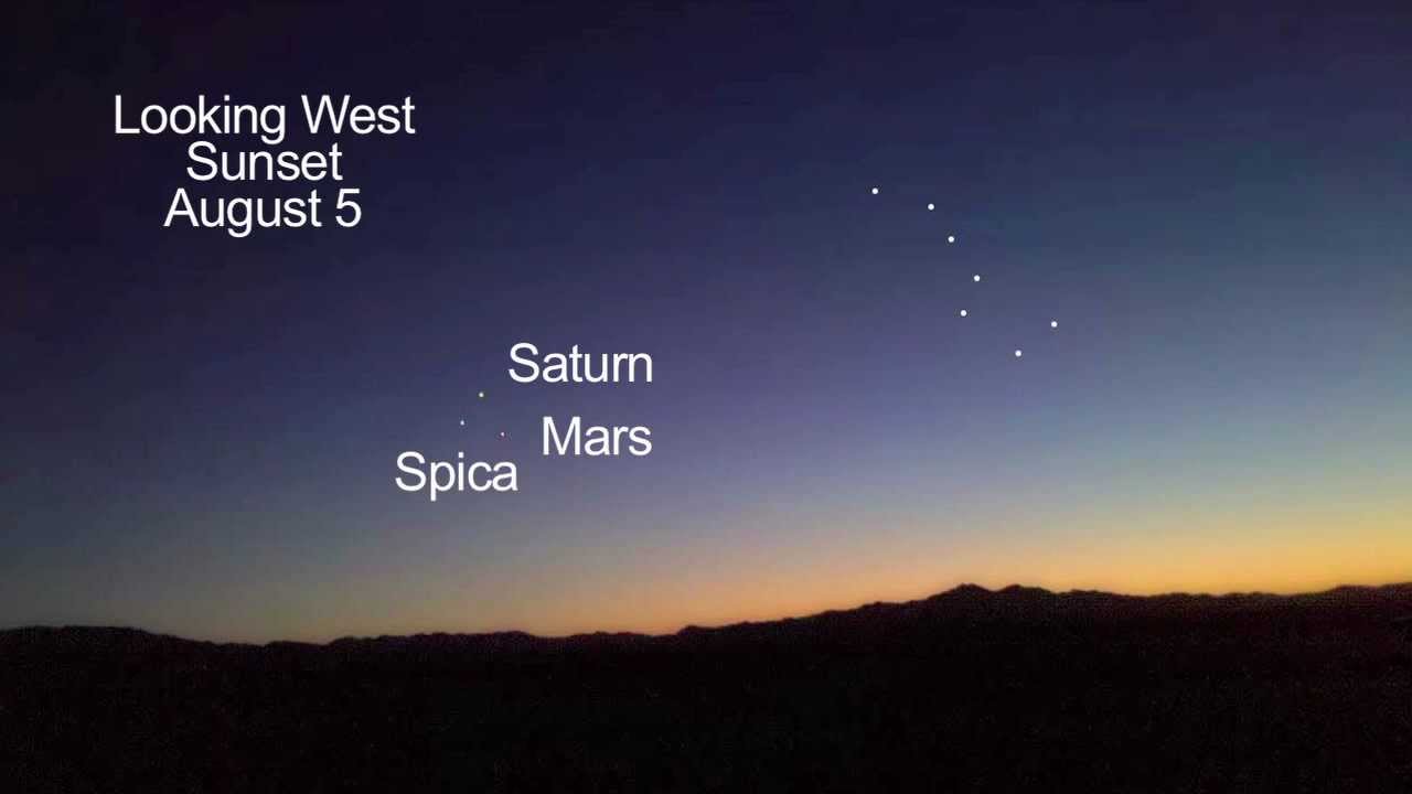 What's Up for August 2012: Mars&Meteors