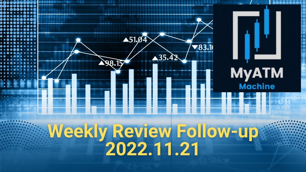 MyATMM.com 2022.11.21 Followup | Covered Call and Cash Secured Puts