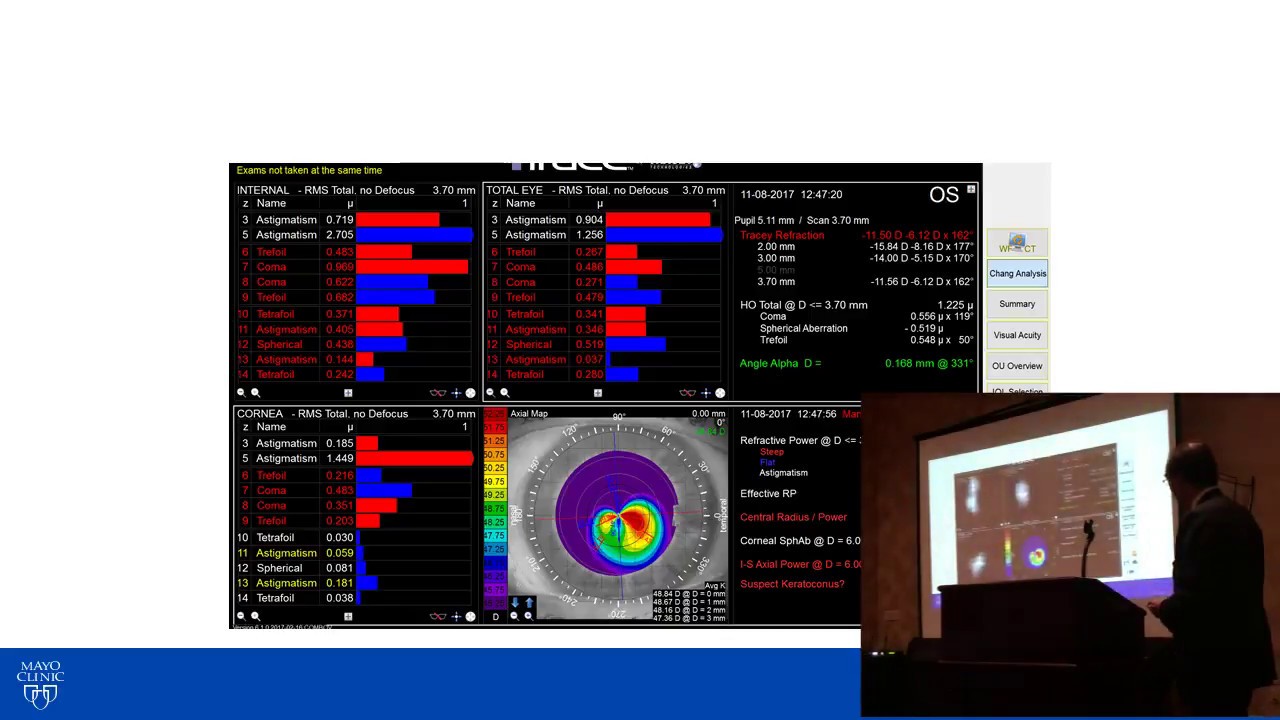 iTrace Educational Symposium - Dr. Mahr discusses the iTrace for big data analysis