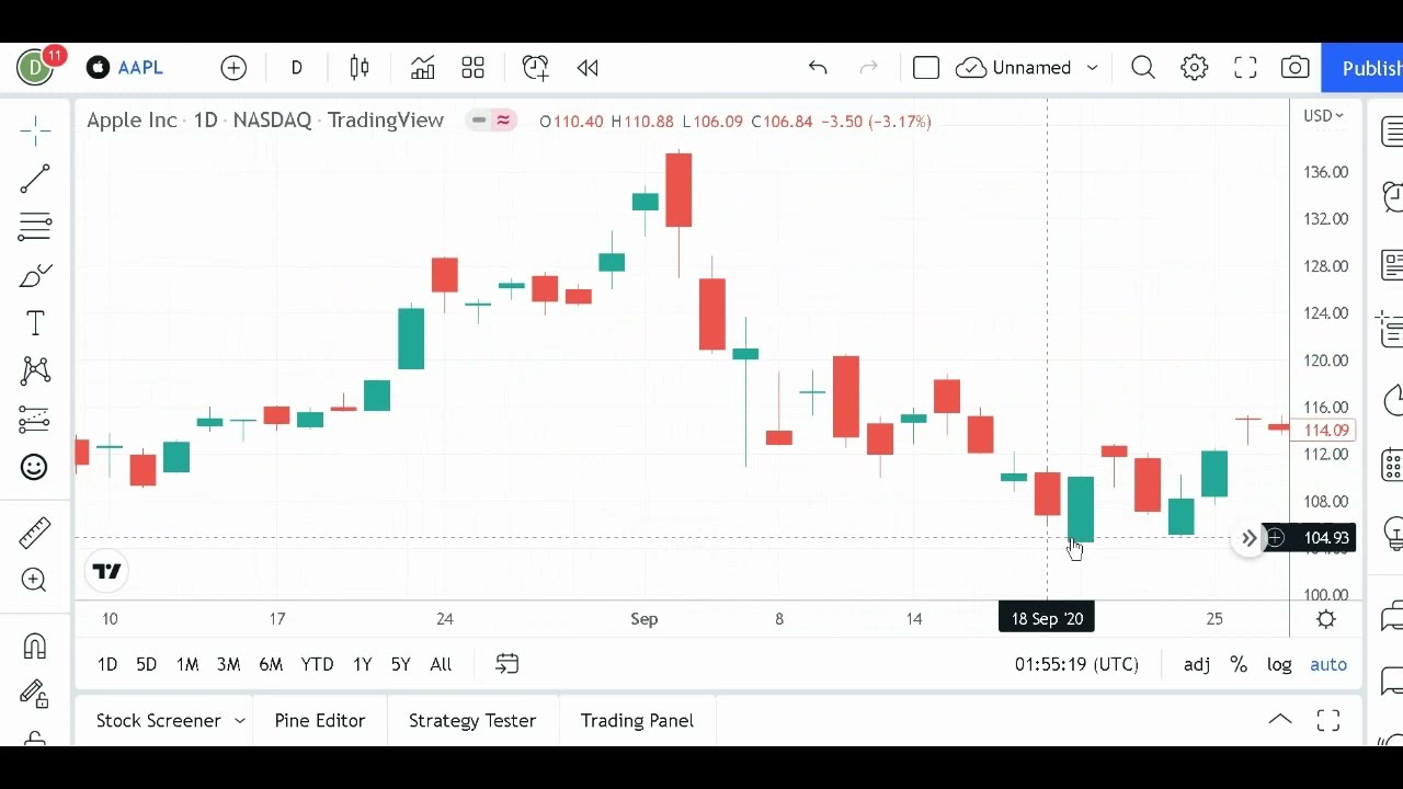 Gap Fill Theory: This Could Improve Your Trading