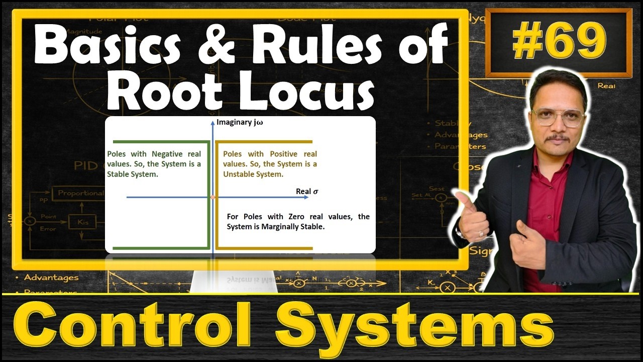 Basics and Rules of Root Locus Plot Explained: Loci, Asymptotes, Break Away & Angle of Departure