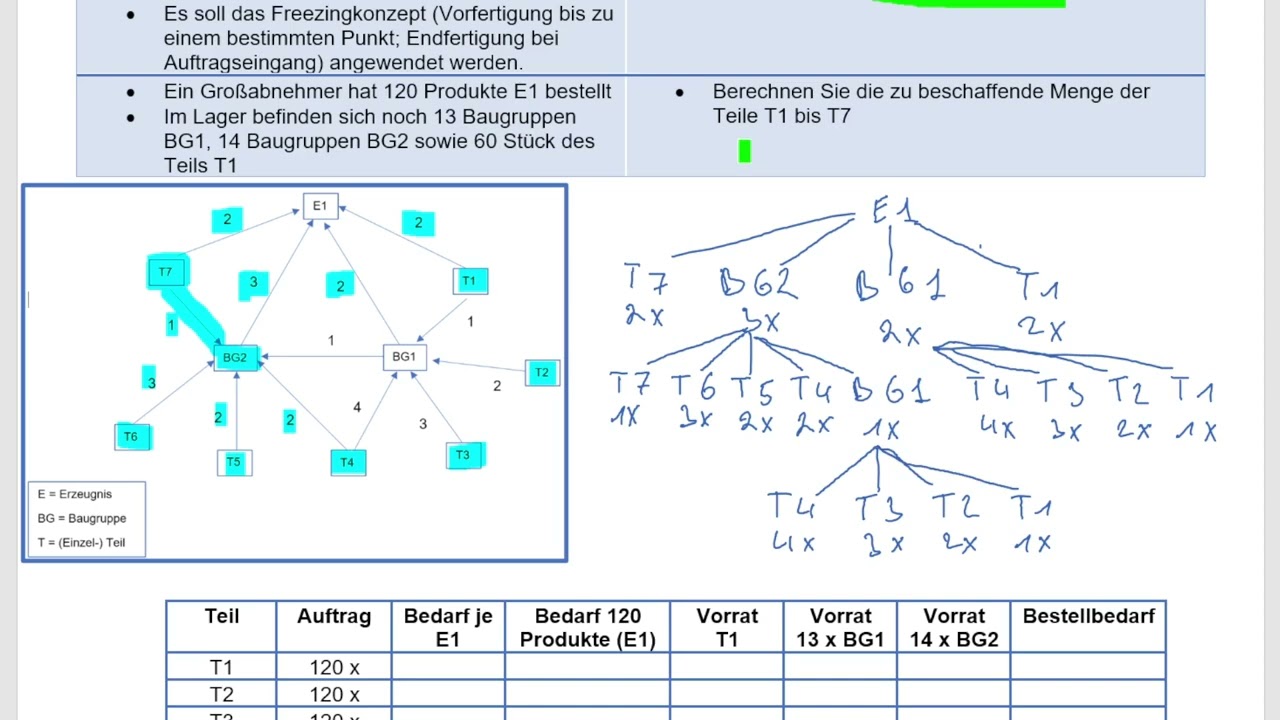 TBW MPA Frühjahr 2024 A3