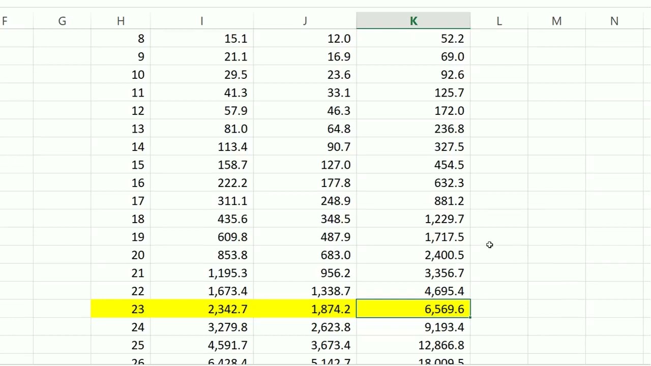 Best money management  for binary options trading strategy #candlestickpsychology
