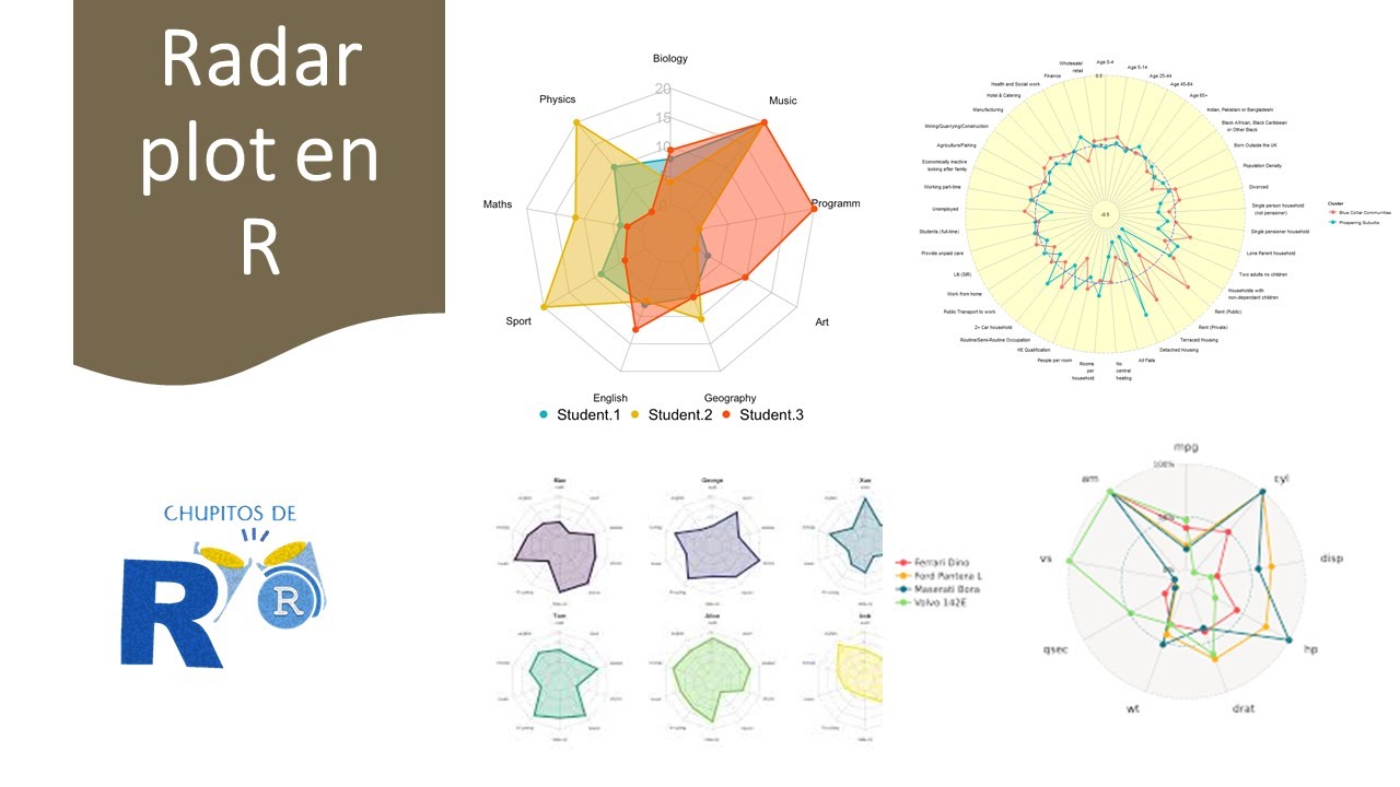 Cómo hacer un radar (spider) plot en R y Rstudio [Chupito de R]