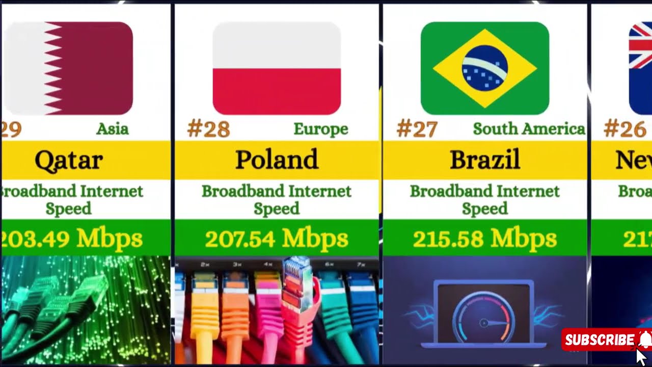 Top Broadband Internet Speeds in the World 2025 🌍