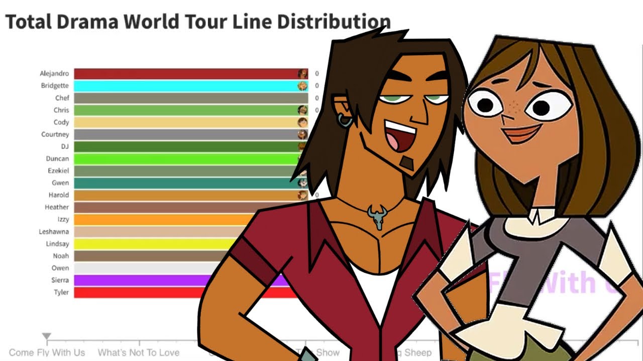 Total Drama World Tour - Song/Line Distribution