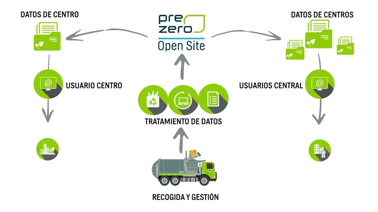 Presentación Portal Open Site