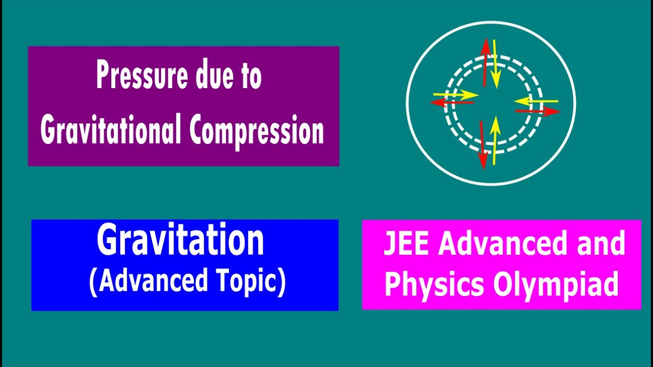 Pressure due to gravitational compression | Gravitation