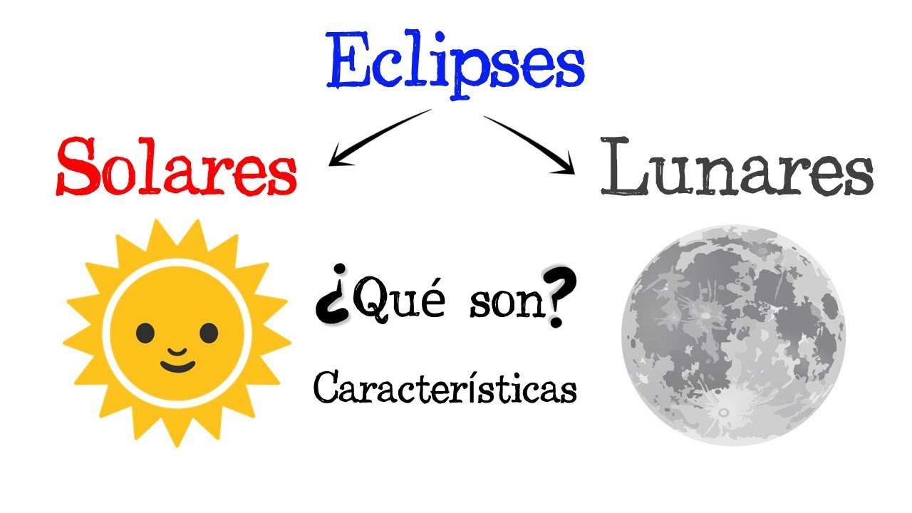 🌞 Eclipses Solares y Lunares 🌚 [F&aacute;cil y R&aacute;pido] | F&Iacute;SICA |