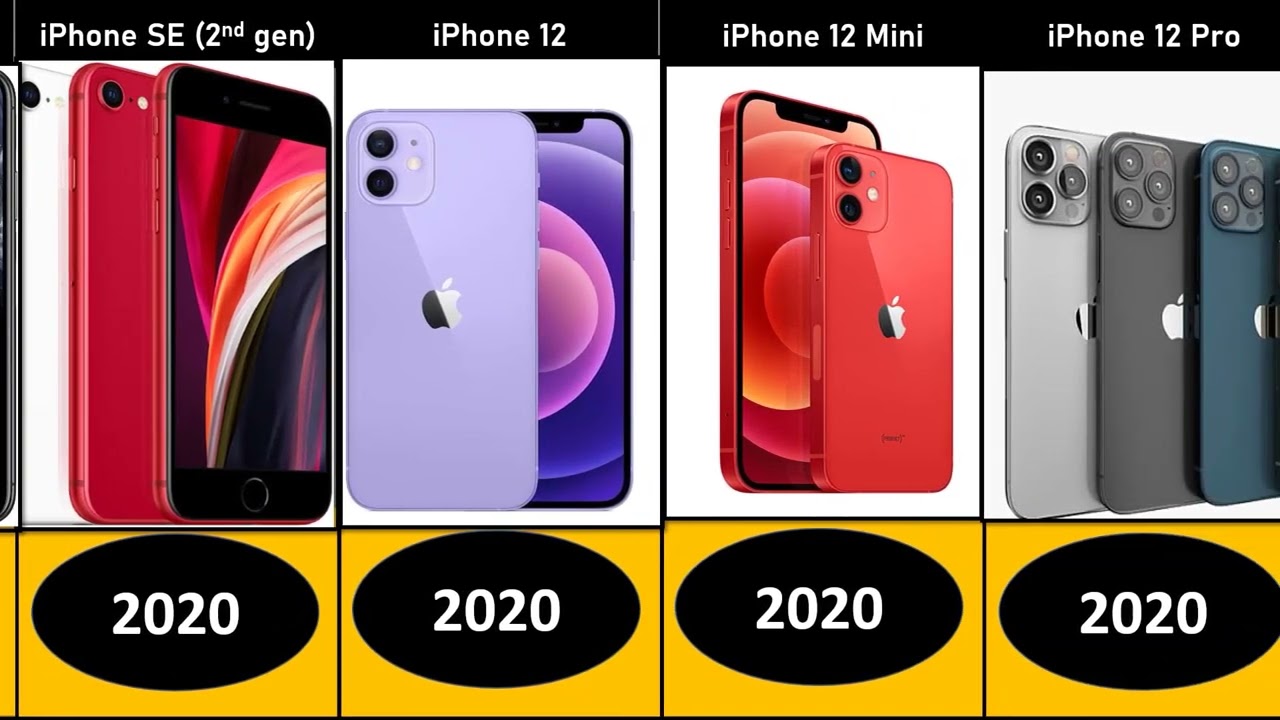 The iPhone Evolution 2007- 2022