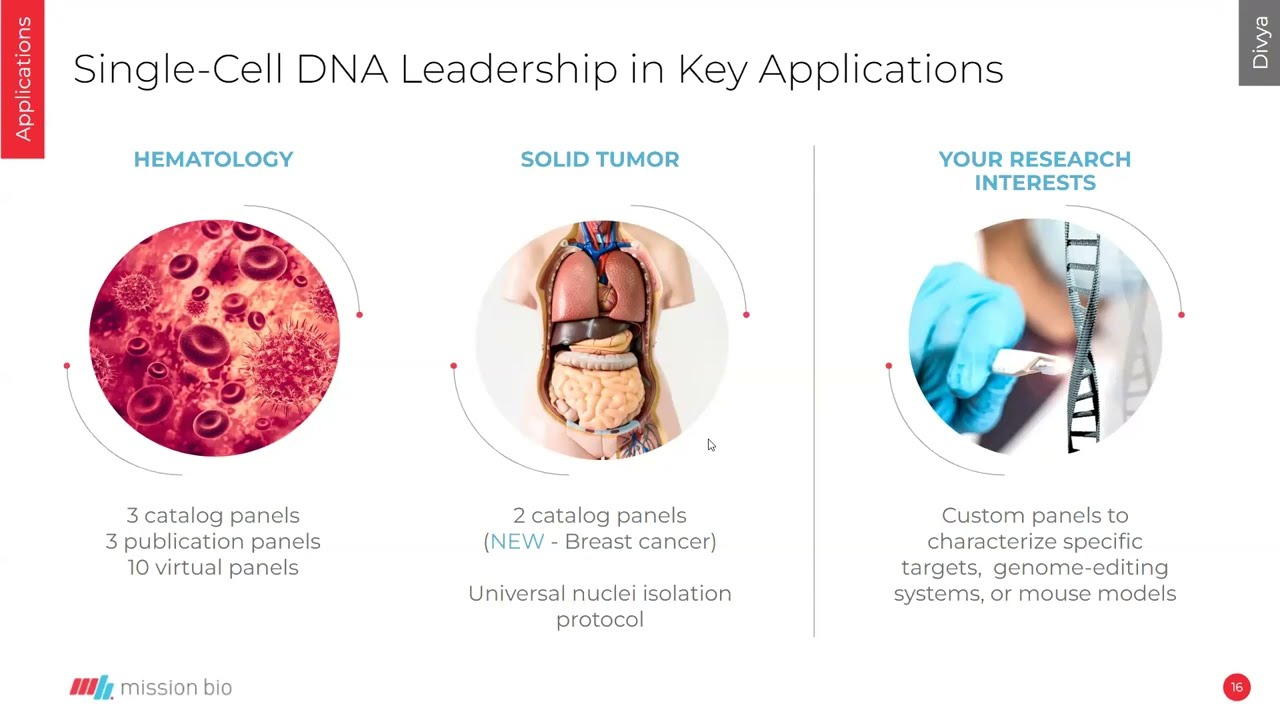 Webinar: Hammering Out the Details: Utilizing Single Cell DNA Sequencing for Solid Tumor Research