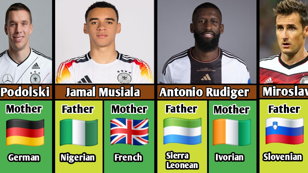 The REAL Origins of German Football Stars ⚽ 🇩🇪