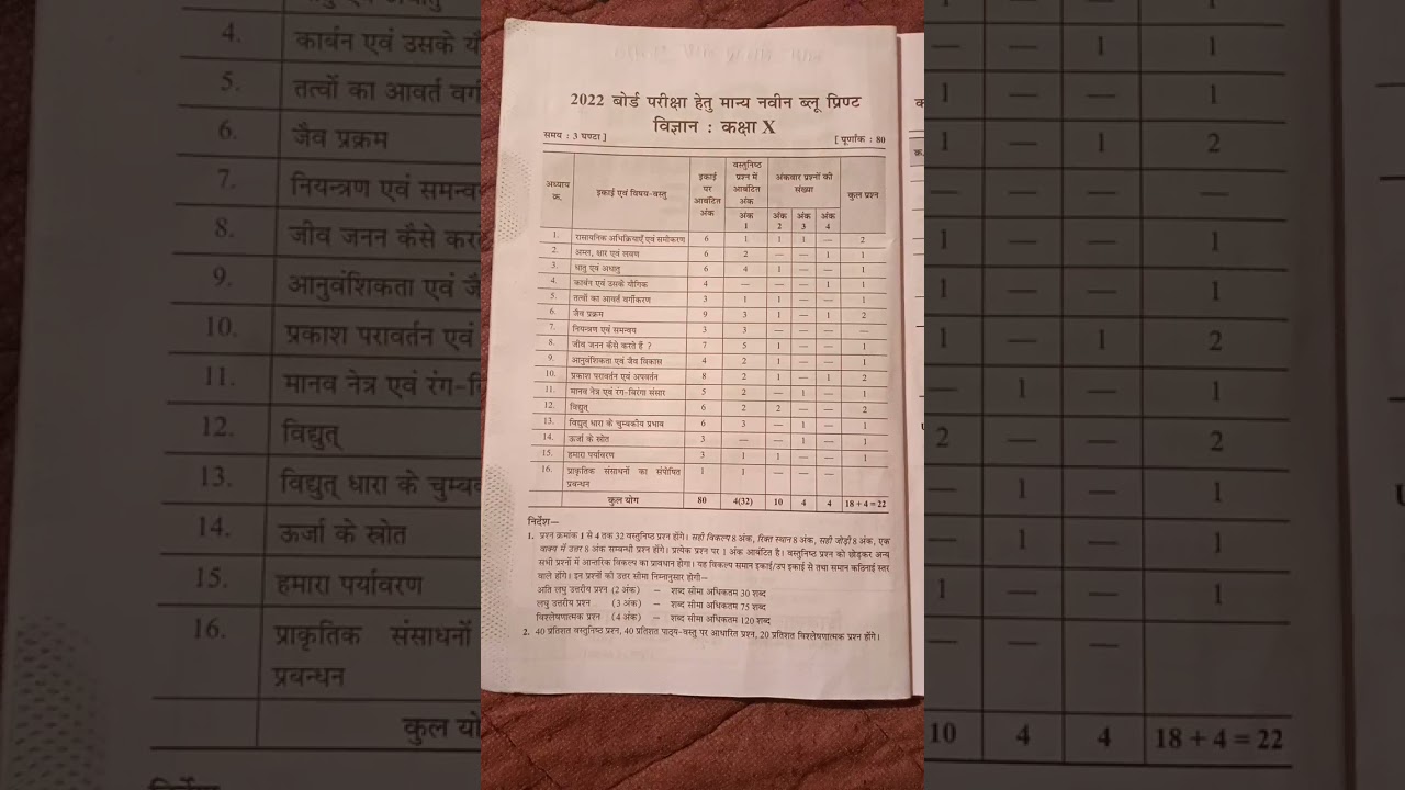 class 10th science ka ka blueprint 2022