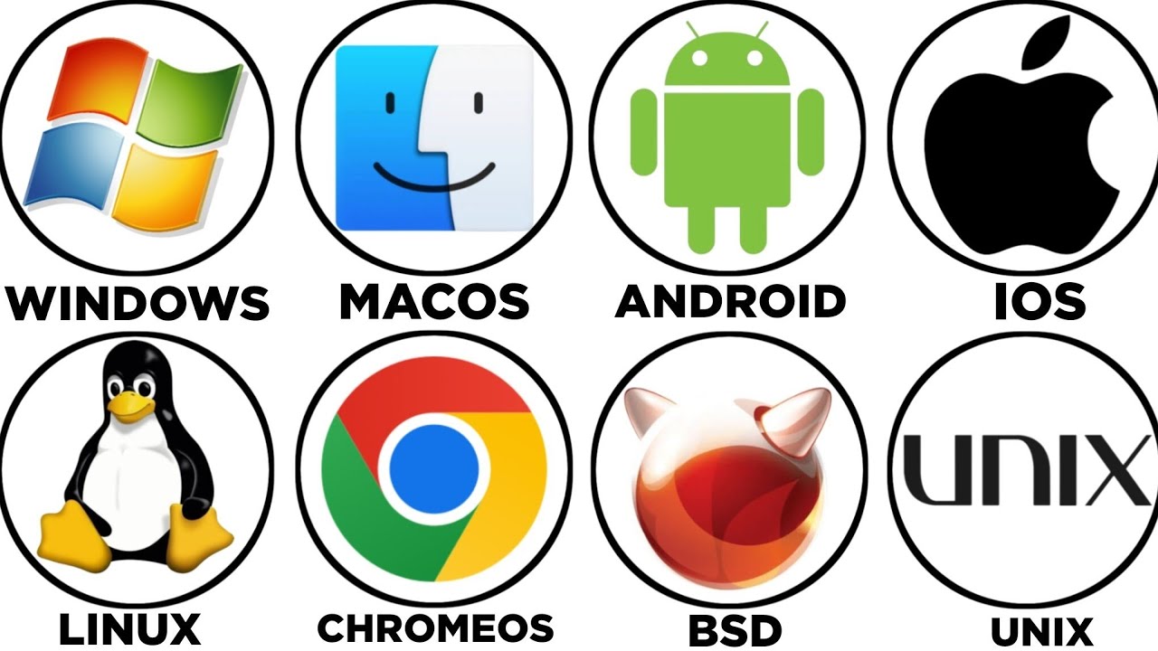 Every Operating System Explained In 6 Minutes