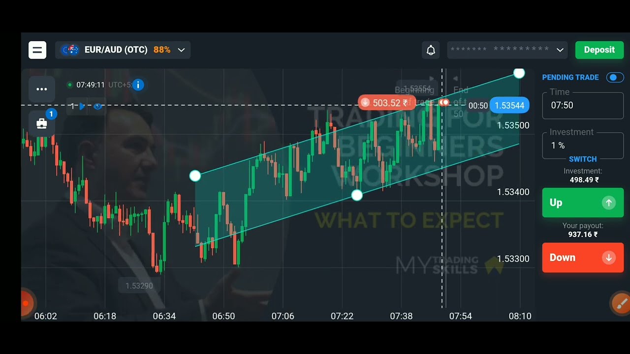 Technical Analysis in live Market Opening !! Candlestick psychology-Price Action of Bainary Option??