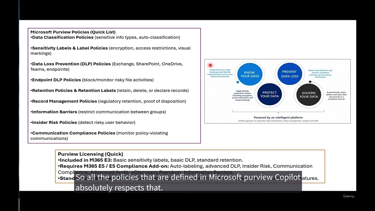 9  Microsoft Purview and M365 Copilot AI Governance and Information Protection
