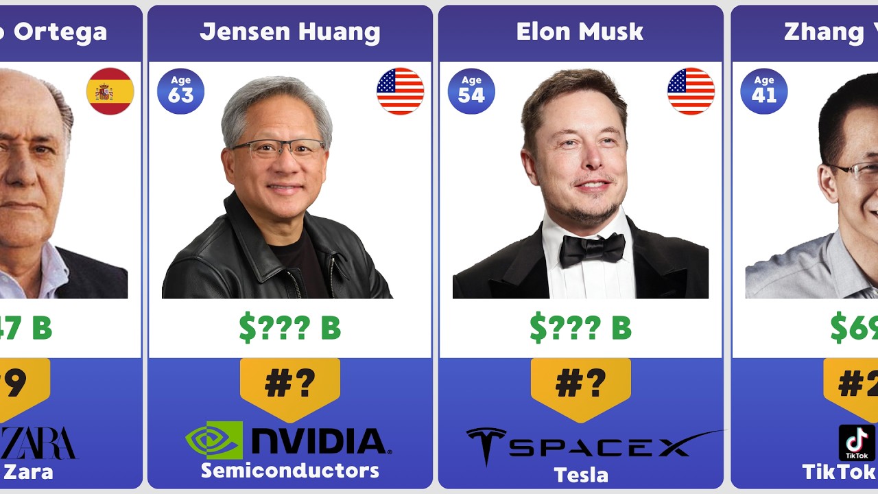 Richest Men in the World 2026 Latest Update