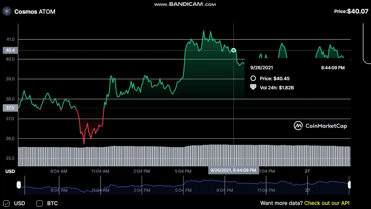 Cosmos (ATOM) Price Chart  - Cosmos to USD Chart