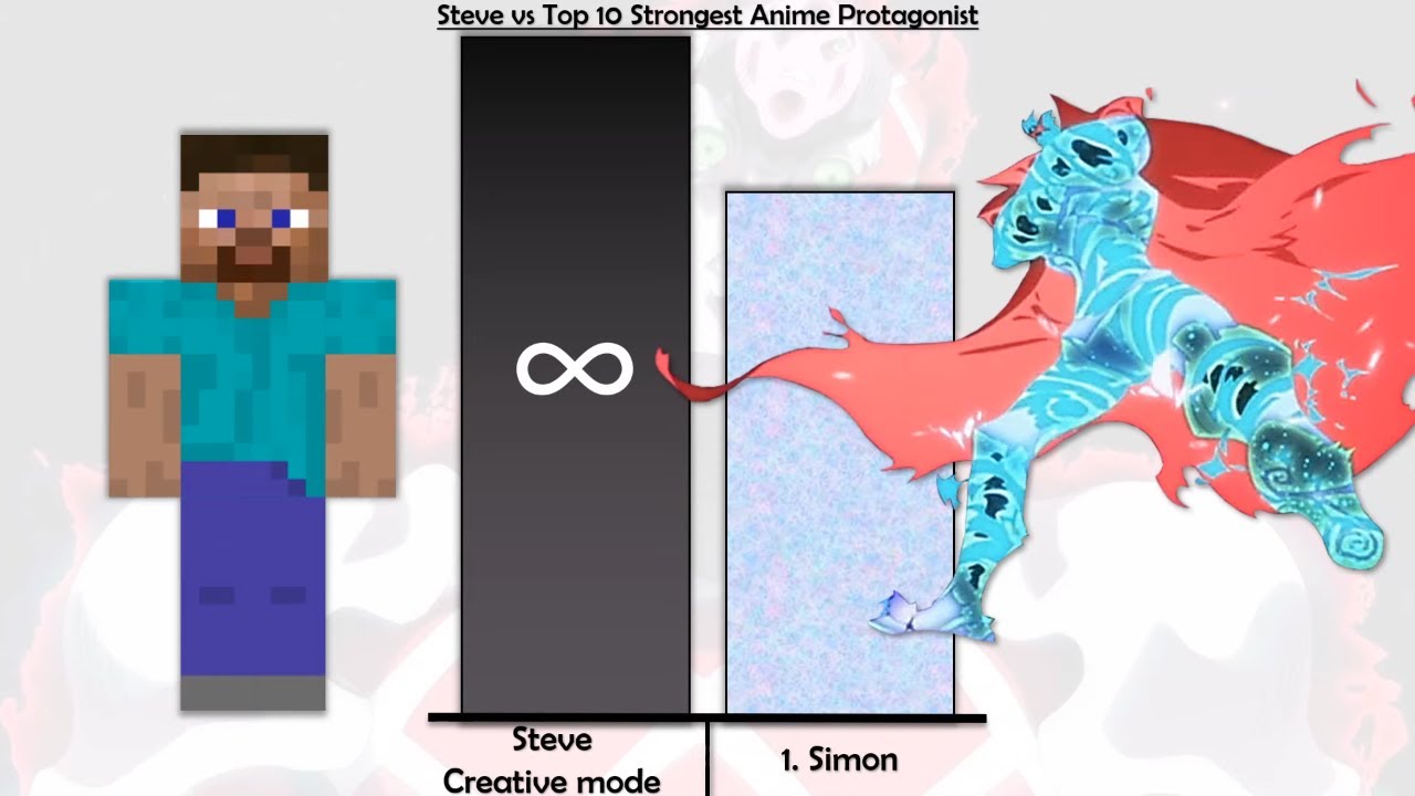 Steve vs Top 10 Strongest Anime Protagonist - Power levels