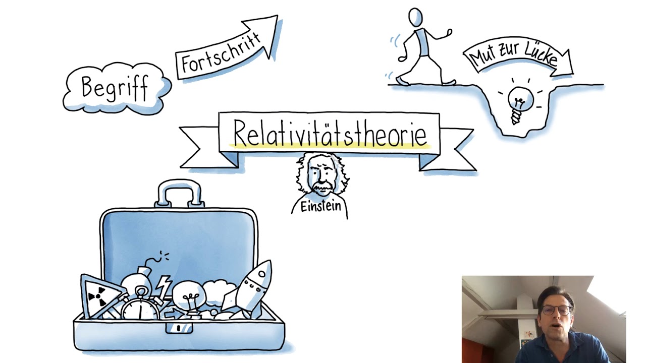 Sketchnoting Einstieg