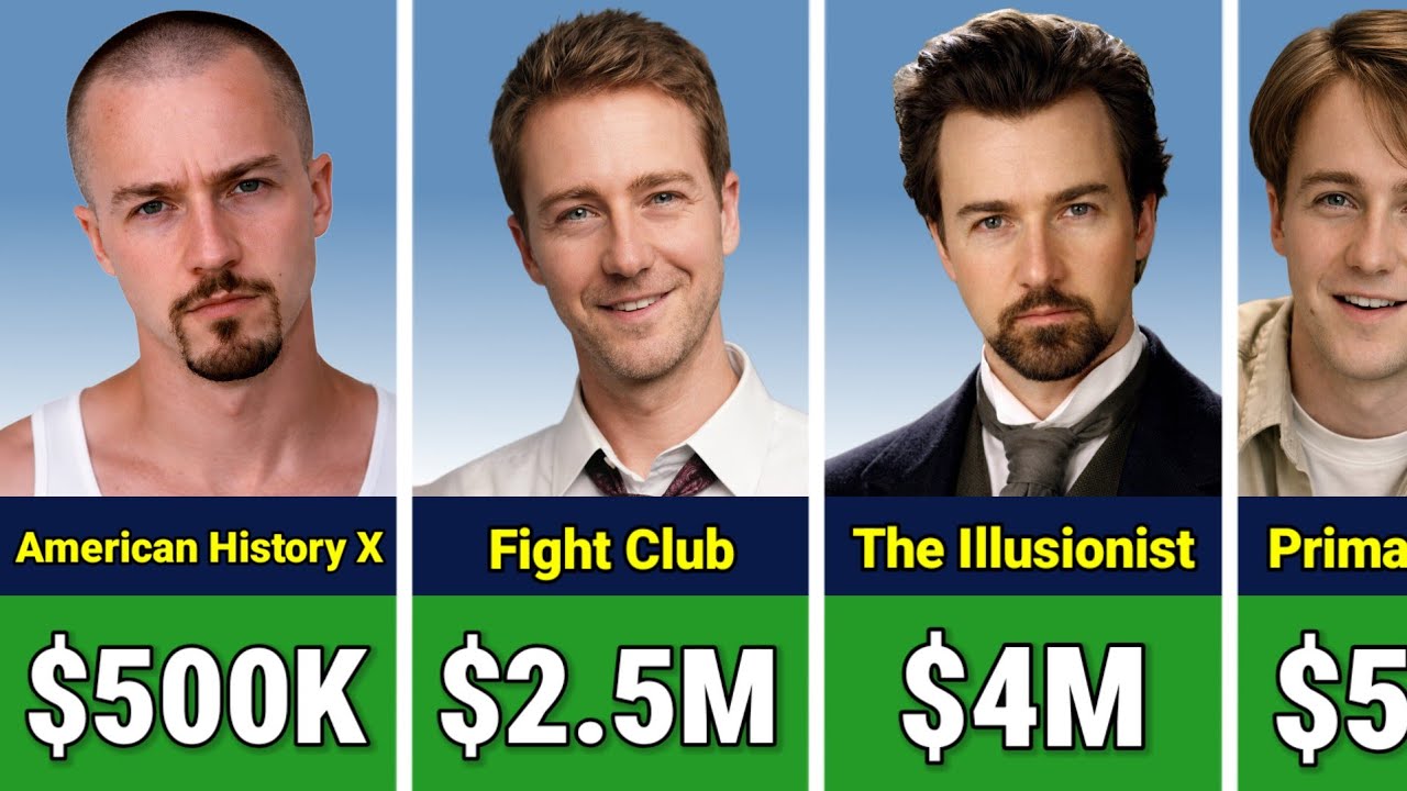 💰 Edward Norton Paycheck For Every Movie He Ever Made