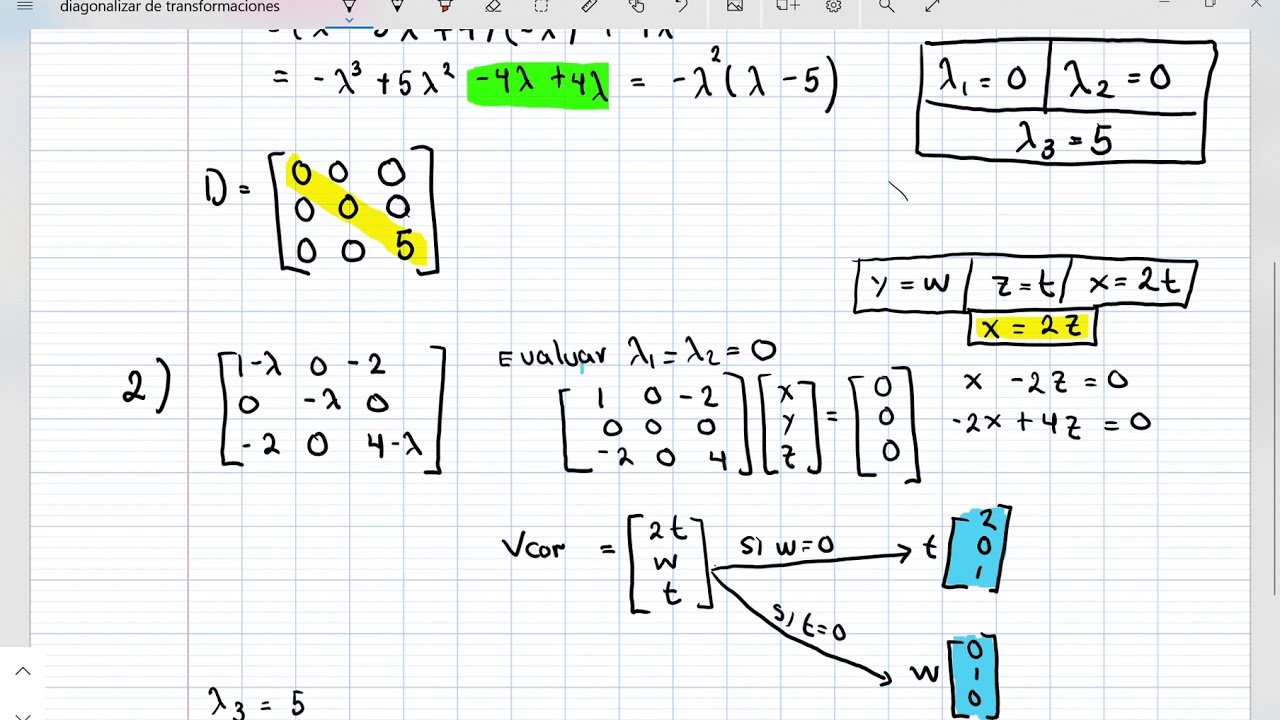 Diagonalizacion de una transformación lineal