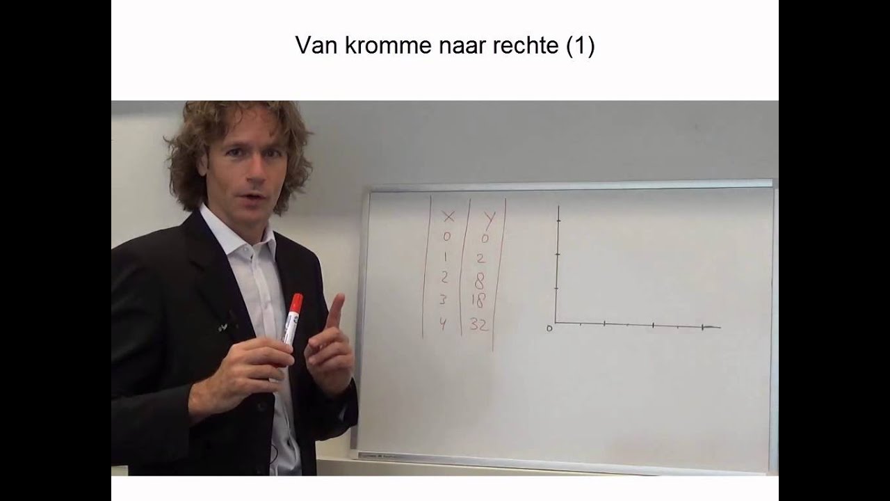 Natuurkunde basisvaardigheden 8: van kromme naar rechte, deel I