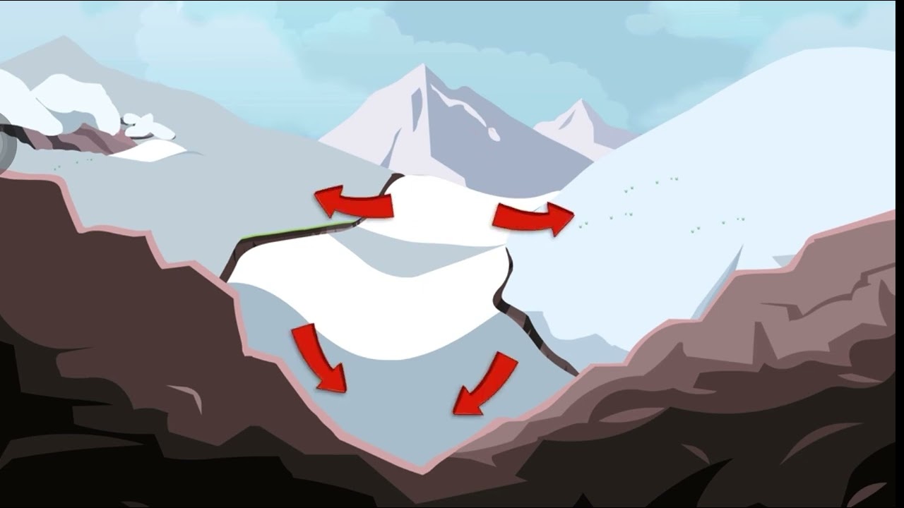 U-shaped valley