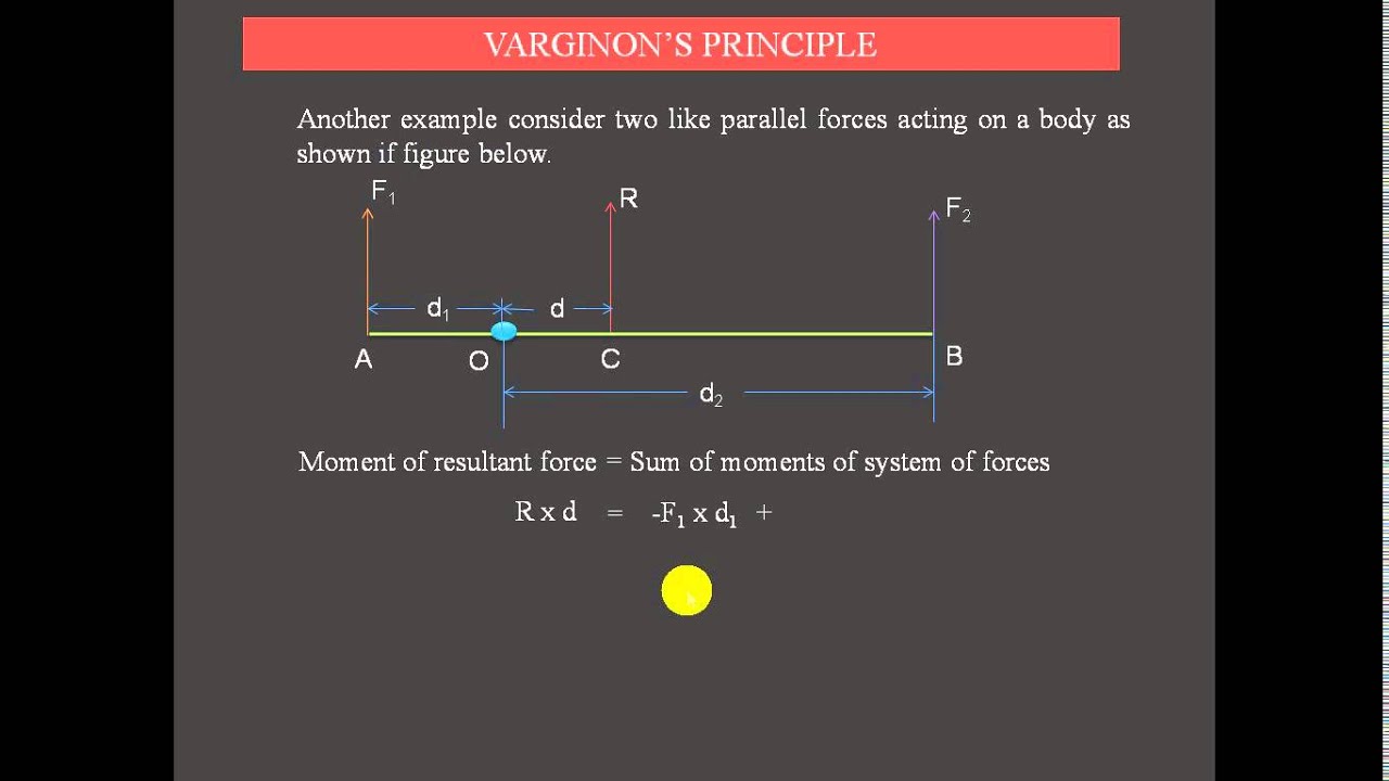 Varignon's Principle Example 1