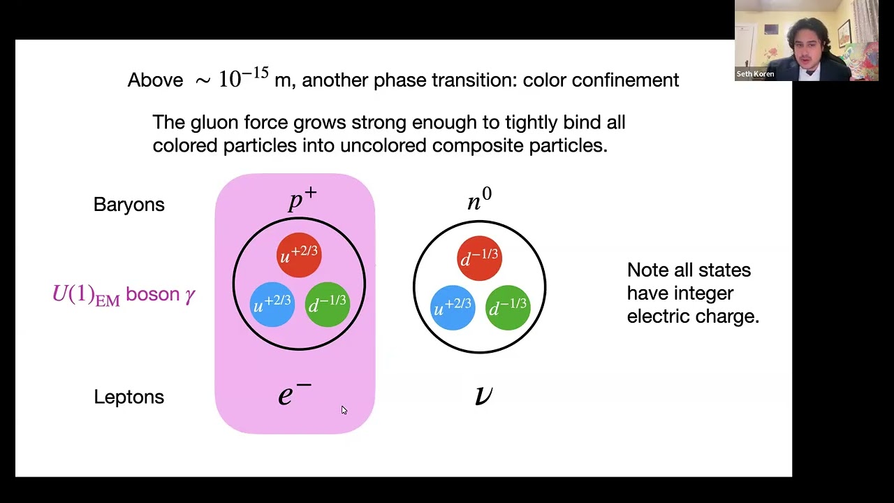 New Insights into Particle Physics from New Symmetries