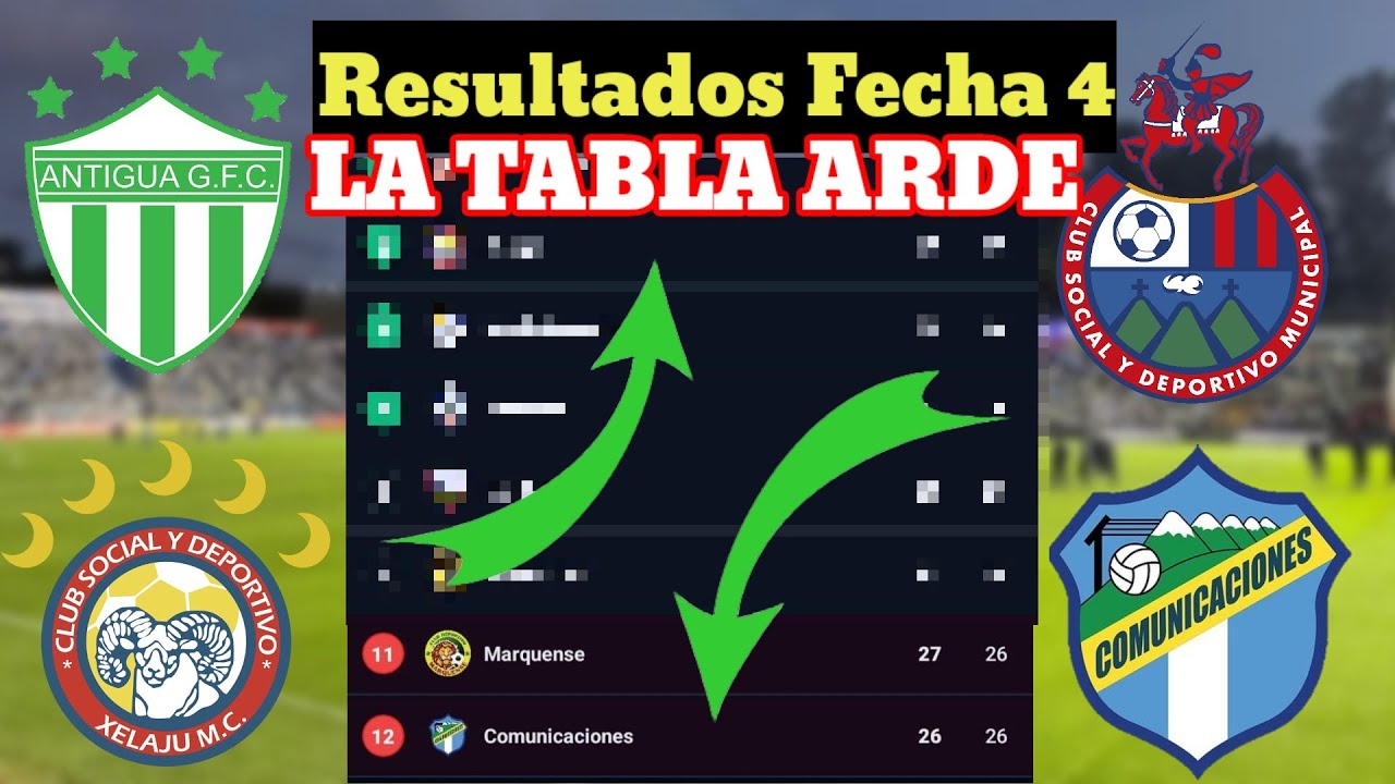 🔥 Jornada 4 Liga Nacional de Guatemala: Resultados, Tabla de Posiciones y Tabla Acumulada