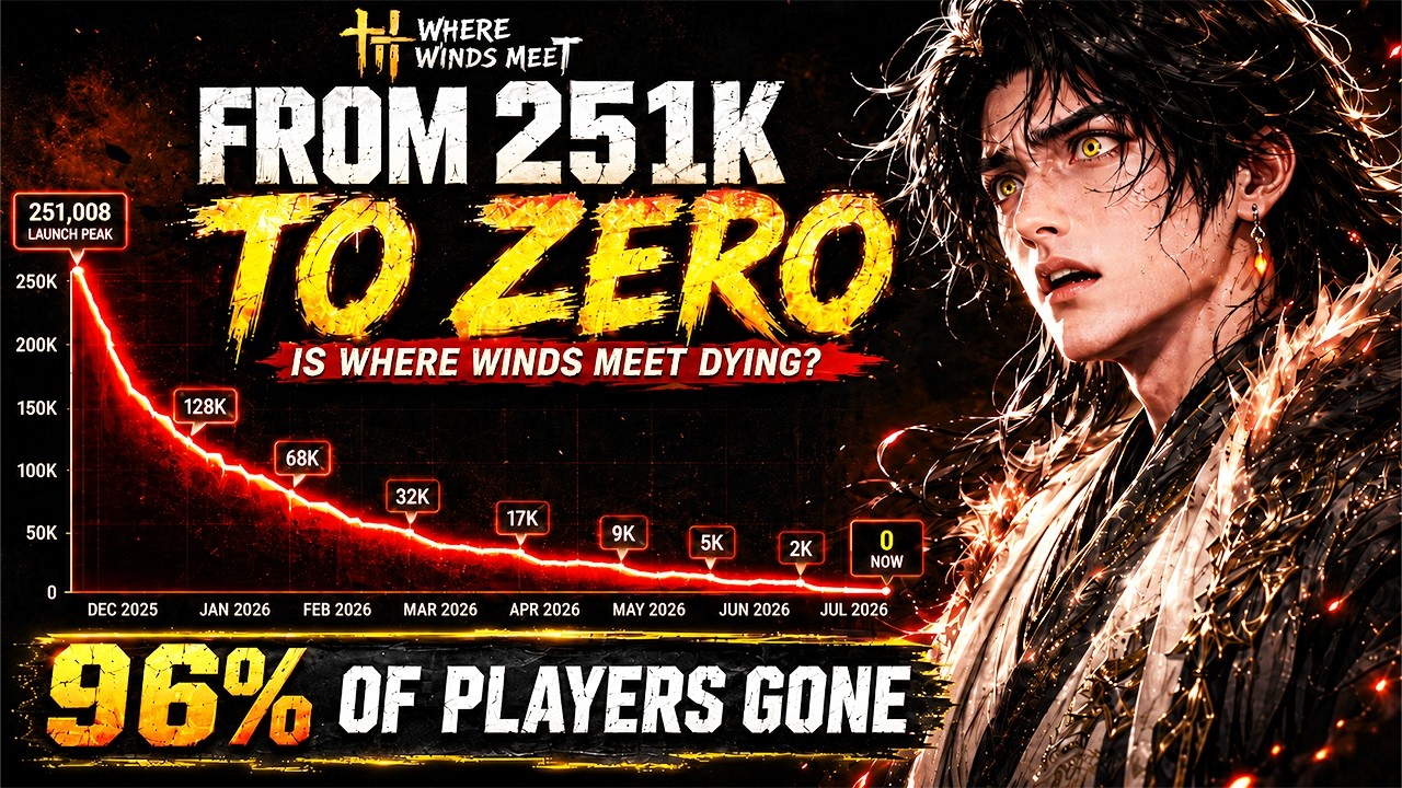 Where Winds Meet потеряла 96% игроков. Что происходит?!